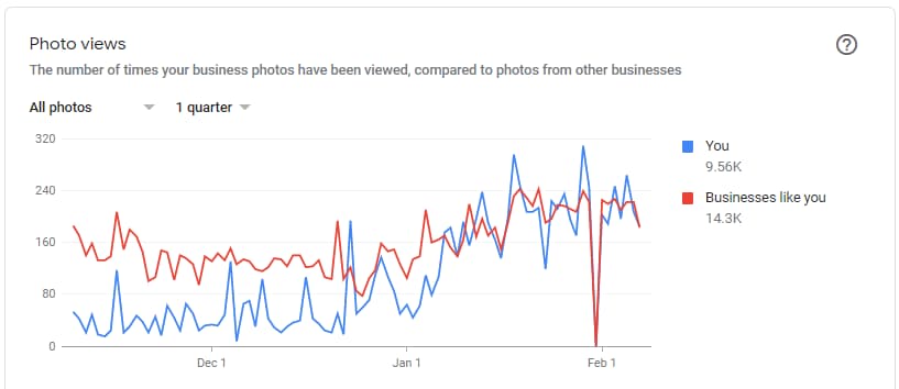 graphs of case results