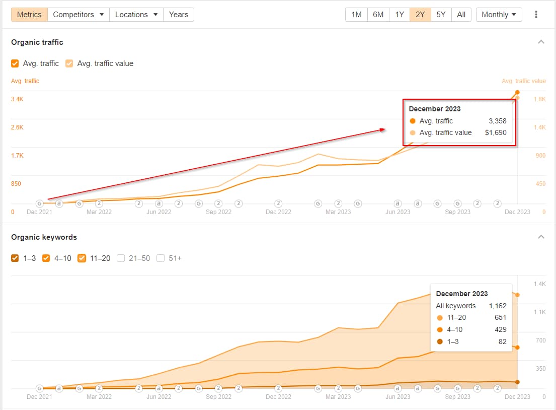 Climbing Search Rankings