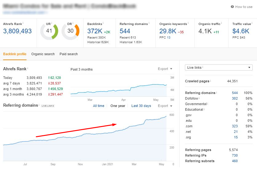 Link building statistics