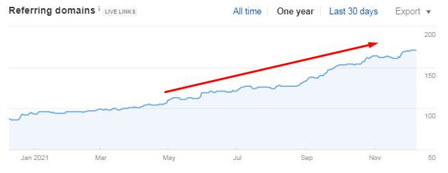 Link promotion results