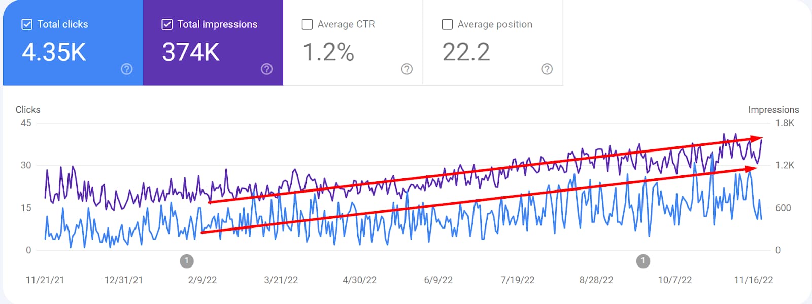 Google Search Console