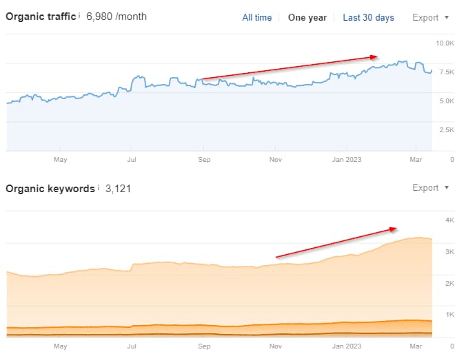 The Ahrefs tool